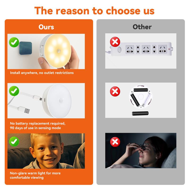 Indoor Motion Sensor Night Light, 2PCS, USB Rechargeable Lamp, Magnetic Mount Warm Light, Suitable for Kitchen, Closet, Pantry, Wardrobe, Coffee Corner, Bathroom, Stairs, Hallway, Sink Cabinet, Laundry Room, Tool Room, Garage, Refrigerator.